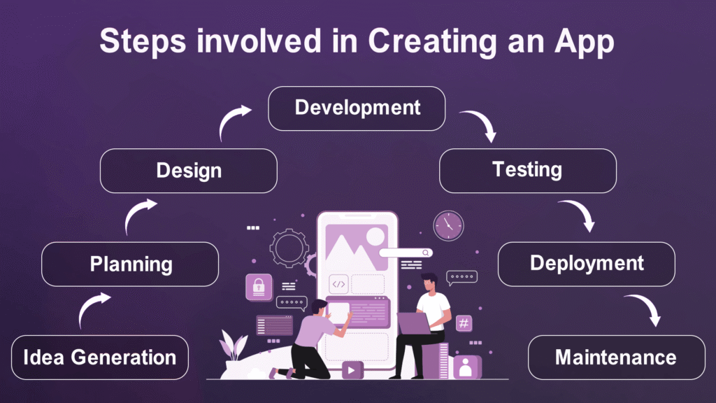 cross platform development using full cycle mobile app development services