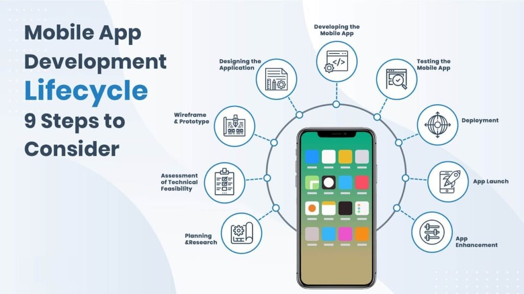app launch process in full cycle mobile app development services