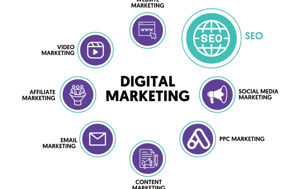 Why Digital Marketing Services Are Essential for Business Growth in 2026