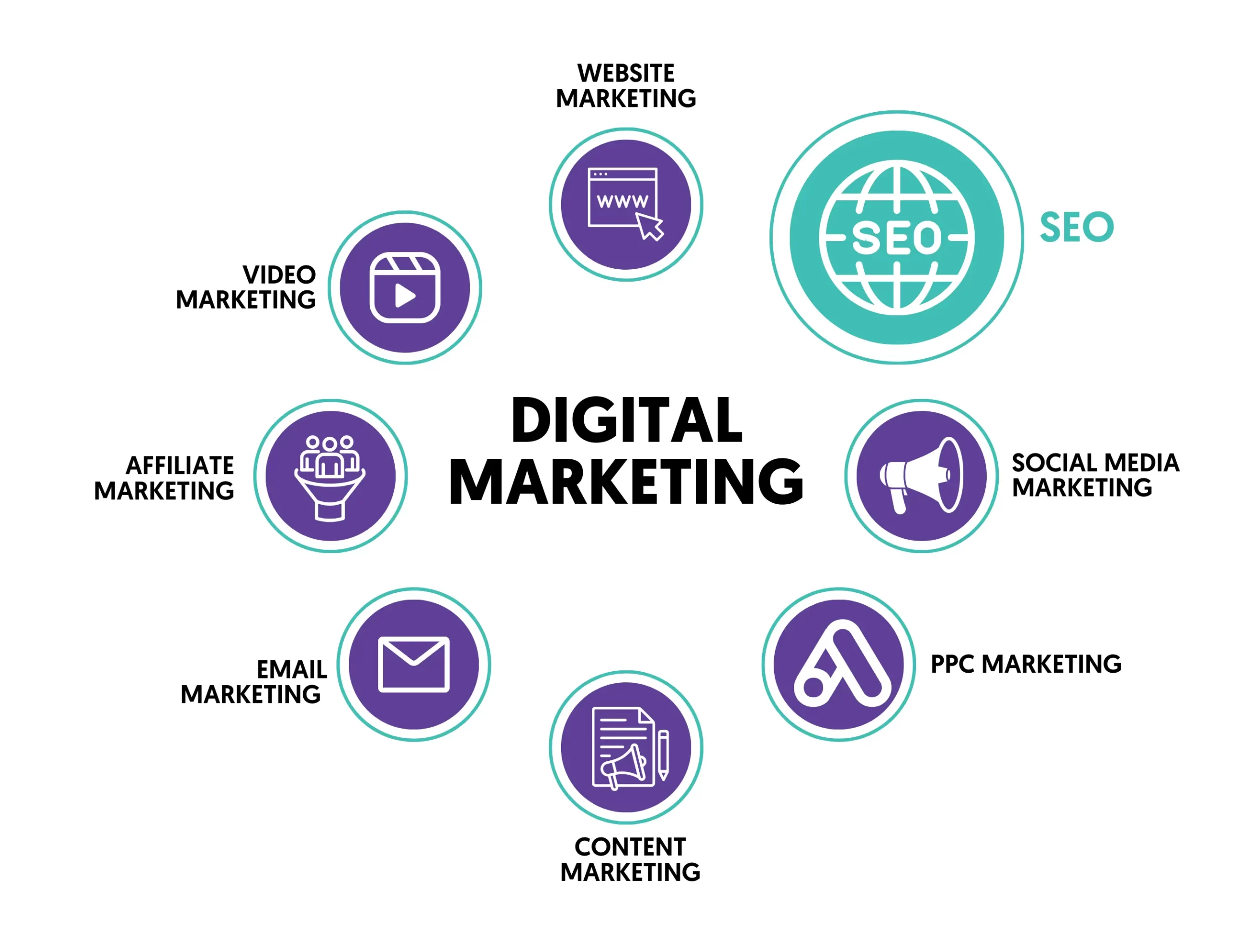 digital marketing services